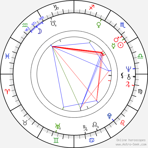 Kati Kovács birth chart, Kati Kovács astro natal horoscope, astrology