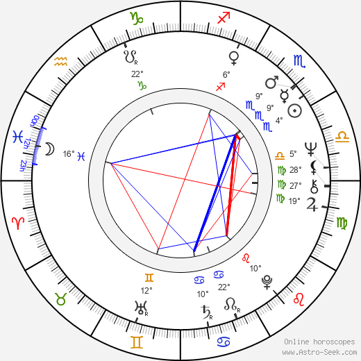 Keizo Kanie birth chart, biography, wikipedia 2024, 2025