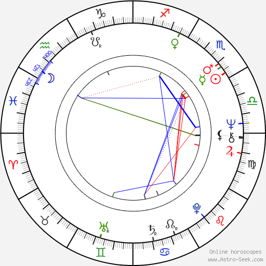 Kenny Ascher birth chart, Kenny Ascher astro natal horoscope, astrology