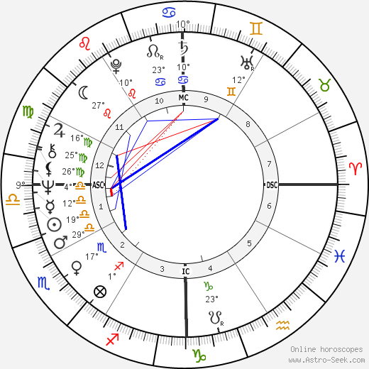 Lewis Perry MacAdams birth chart, biography, wikipedia 2023, 2024