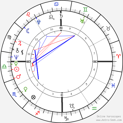 Lewis Perry MacAdams birth chart, Lewis Perry MacAdams astro natal horoscope, astrology