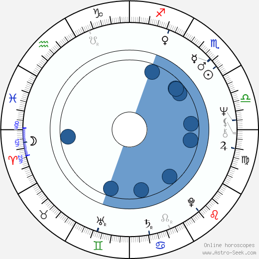 Magdalena Zawadzka wikipedia, biography, birth chart, instagram Magdalena Zawadzka wikipedia, horoscope, astrology, instagram