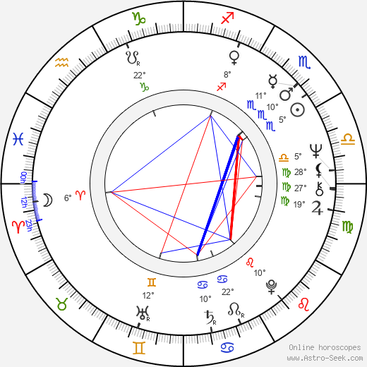 Magdalena Zawadzka birth chart, biography, wikipedia 2023, 2024