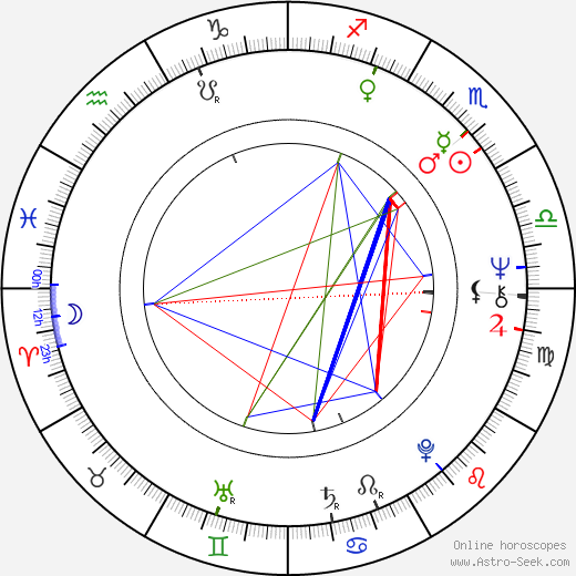 Magdalena Zawadzka birth chart, Magdalena Zawadzka astro natal horoscope, astrology