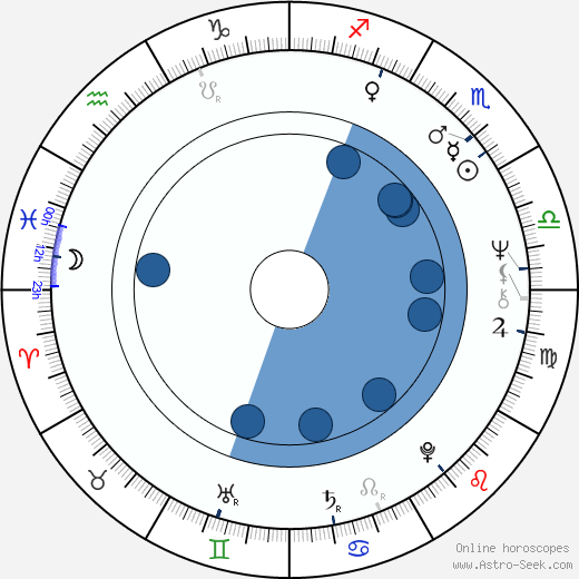 Marián Labuda Sr. wikipedia, horoscope, astrology, instagram