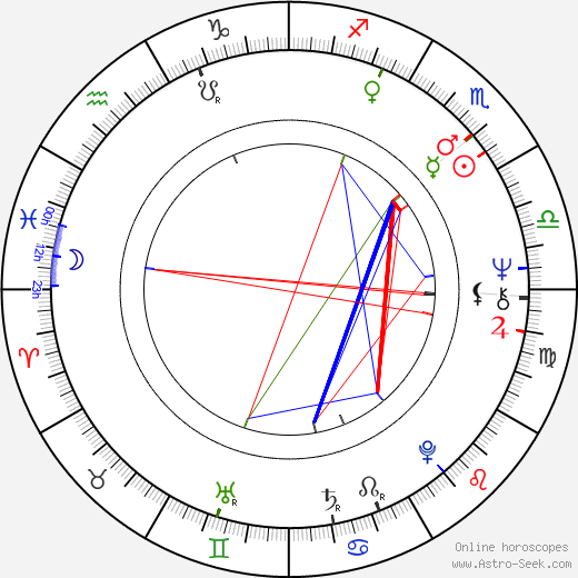 Marián Labuda Sr. birth chart, Marián Labuda Sr. astro natal horoscope, astrology