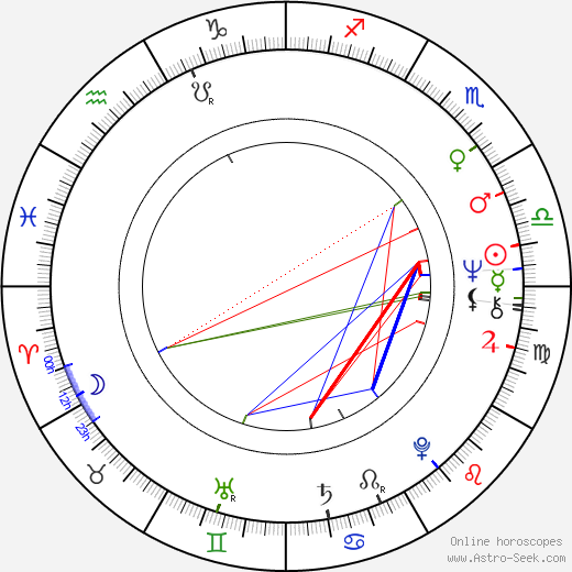 Marja Pensala birth chart, Marja Pensala astro natal horoscope, astrology