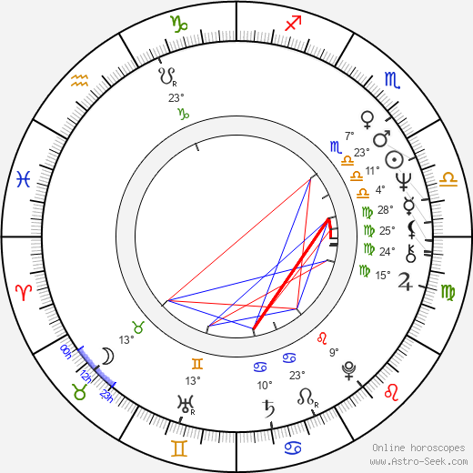 Martin Potter birth chart, biography, wikipedia 2024, 2025