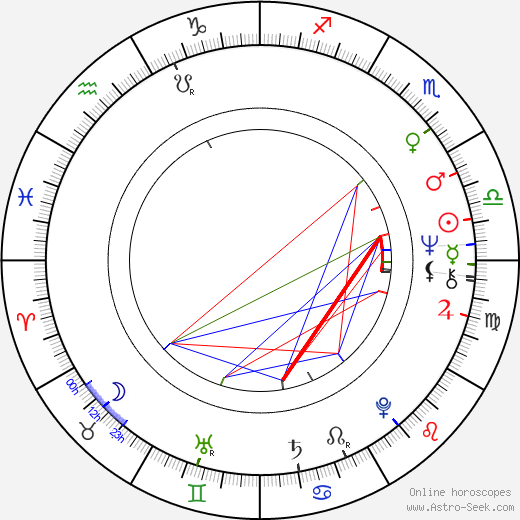 Martin Potter birth chart, Martin Potter astro natal horoscope, astrology