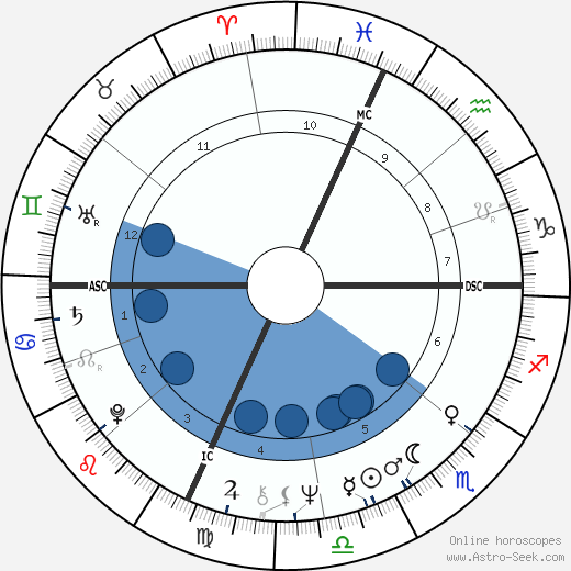 Mary Jo Peppler wikipedia, horoscope, astrology, instagram