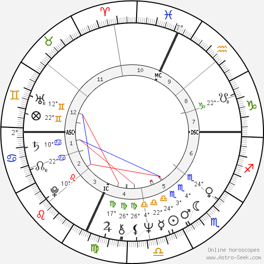 Mary Jo Peppler birth chart, biography, wikipedia 2024, 2025
