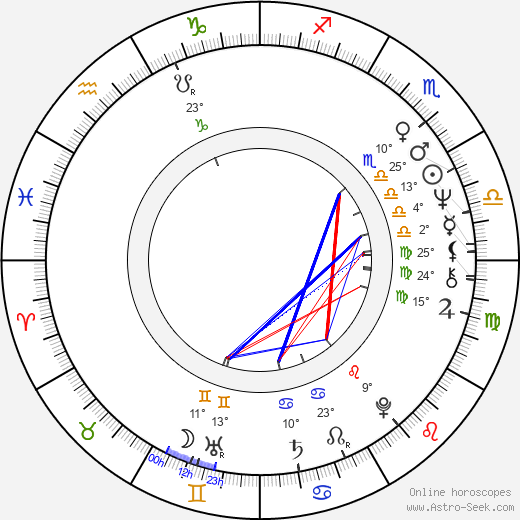 Merzak Allouache birth chart, biography, wikipedia 2024, 2025