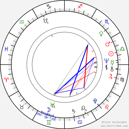 Merzak Allouache birth chart, Merzak Allouache astro natal horoscope, astrology