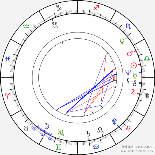Michael Ande birth chart, Michael Ande astro natal horoscope, astrology