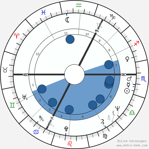 Michael Harding wikipedia, horoscope, astrology, instagram