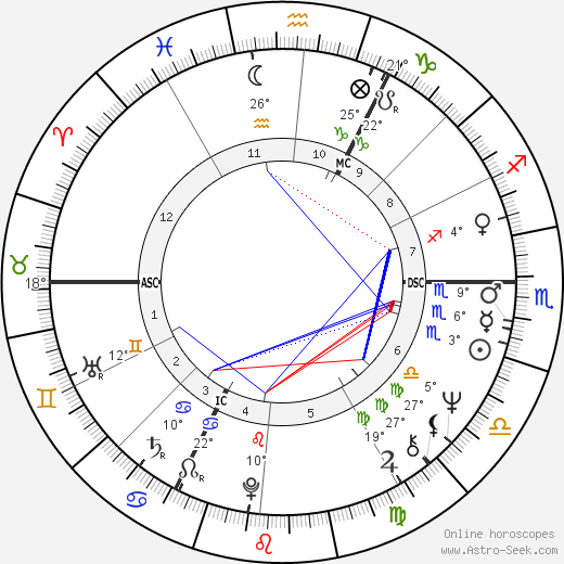 Michael Harding birth chart, biography, wikipedia 2024, 2025