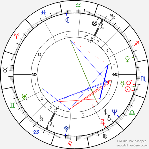 Michael Harding birth chart, Michael Harding astro natal horoscope, astrology