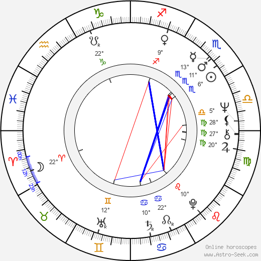 Michael Wade birth chart, biography, wikipedia 2024, 2025