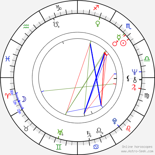 Michael Wade birth chart, Michael Wade astro natal horoscope, astrology