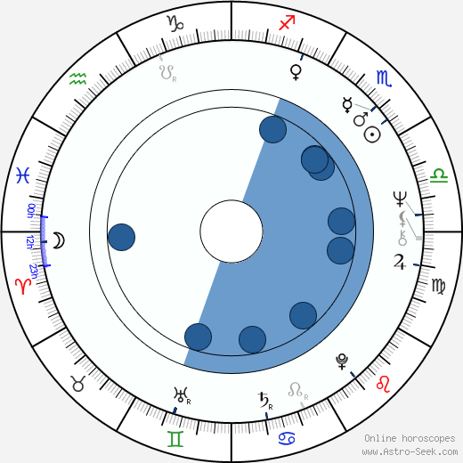 Michaj Burano horoscope, astrology, sign, zodiac, date of birth, instagram