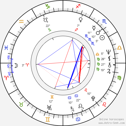 Michaj Burano birth chart, biography, wikipedia 2024, 2025
