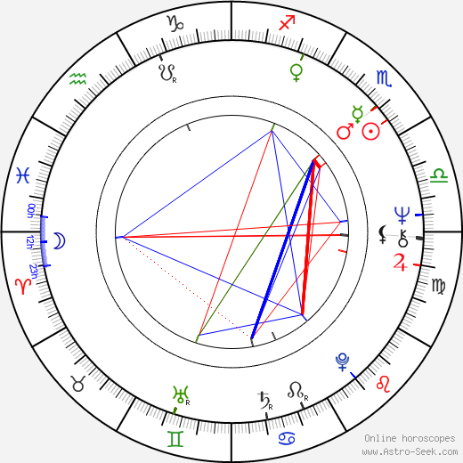 Michaj Burano birth chart, Michaj Burano astro natal horoscope, astrology
