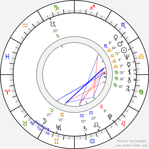 Nils Malmros birth chart, biography, wikipedia 2024, 2025