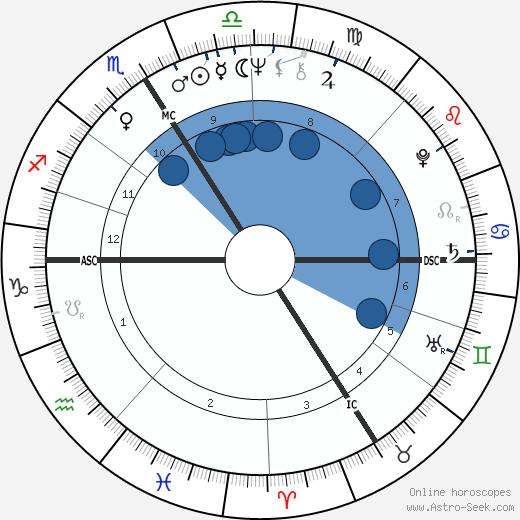 Noëlle Châtelet wikipedia, horoscope, astrology, instagram