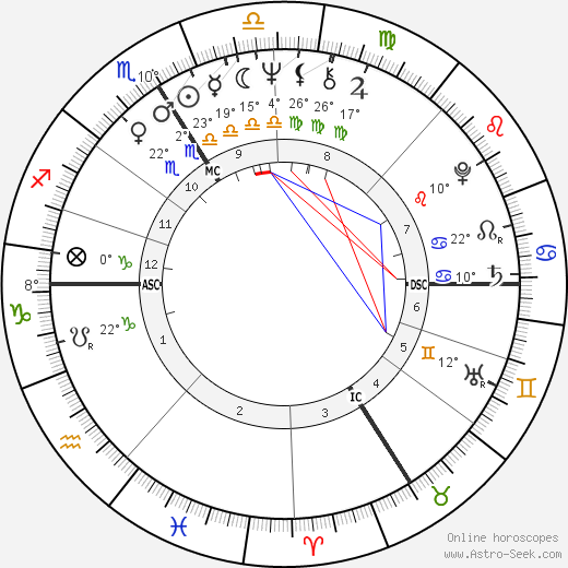 Noëlle Châtelet birth chart, biography, wikipedia 2023, 2024