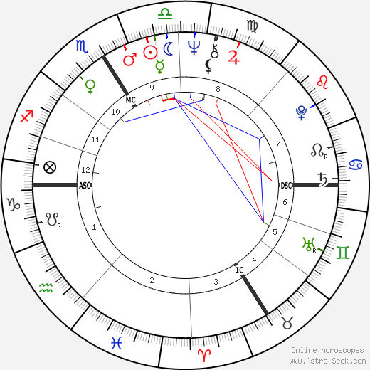 Noëlle Châtelet birth chart, Noëlle Châtelet astro natal horoscope, astrology