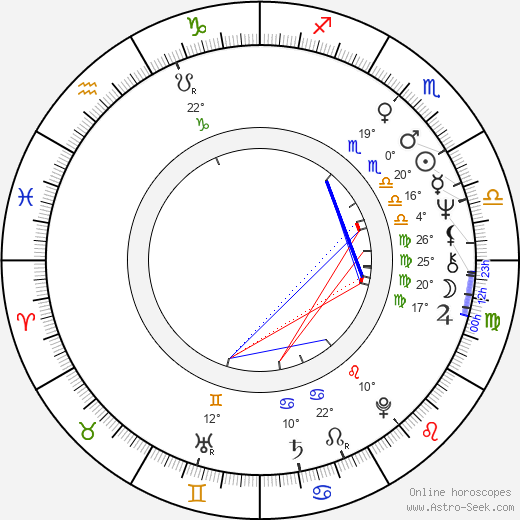 Otakar Kosek birth chart, biography, wikipedia 2024, 2025