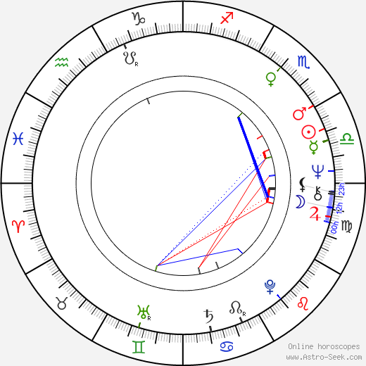 Otakar Kosek birth chart, Otakar Kosek astro natal horoscope, astrology