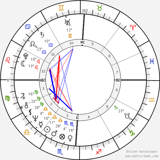 Patrick Flanagan birth chart, biography, wikipedia 2024, 2025
