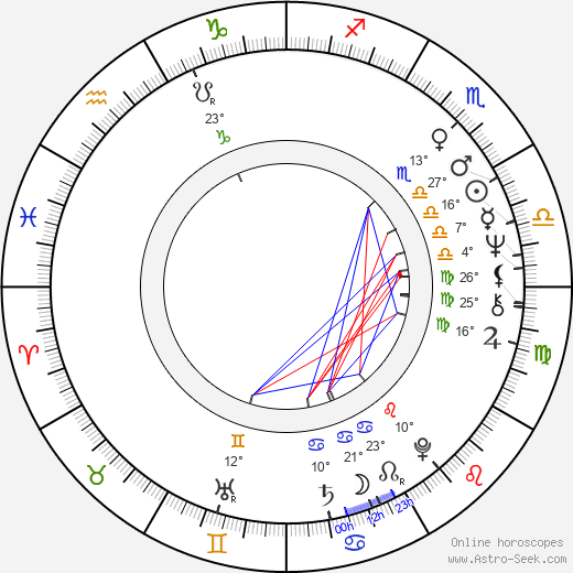 Peter Tosh birth chart, biography, wikipedia 2024, 2025