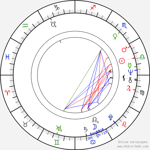 Peter Tosh birth chart, Peter Tosh astro natal horoscope, astrology