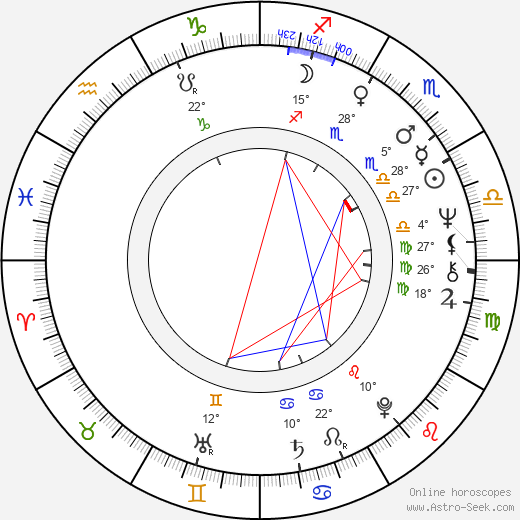 Raika Juri birth chart, biography, wikipedia 2024, 2025