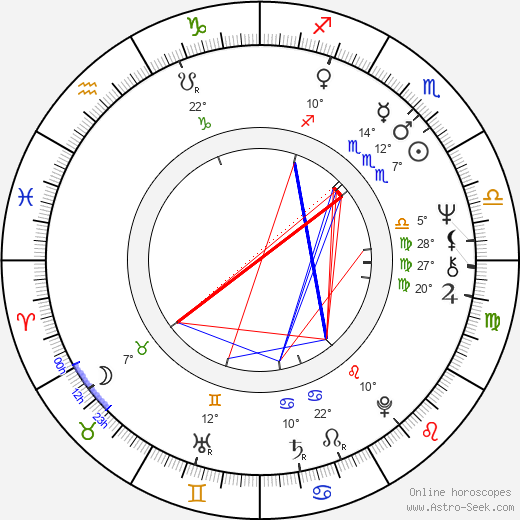 Raisa Ryazanova birth chart, biography, wikipedia 2024, 2025
