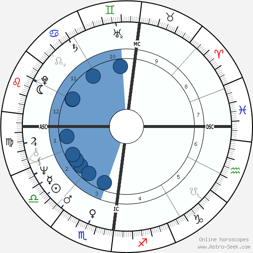 Richard Debeir wikipedia, horoscope, astrology, instagram