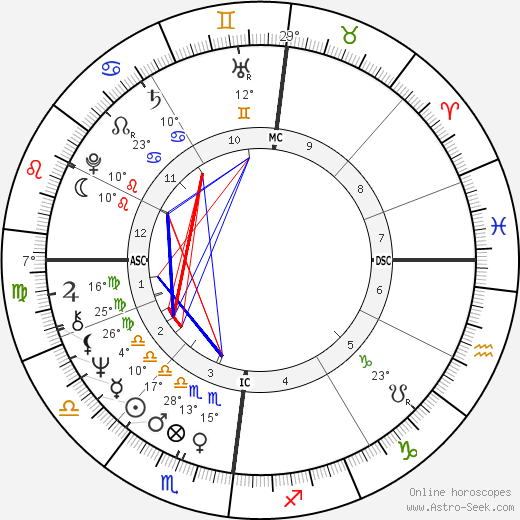 Richard Debeir birth chart, biography, wikipedia 2024, 2025
