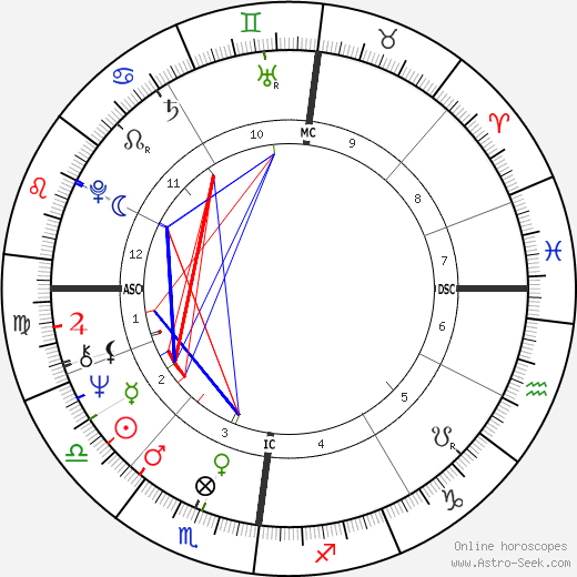 Richard Debeir birth chart, Richard Debeir astro natal horoscope, astrology