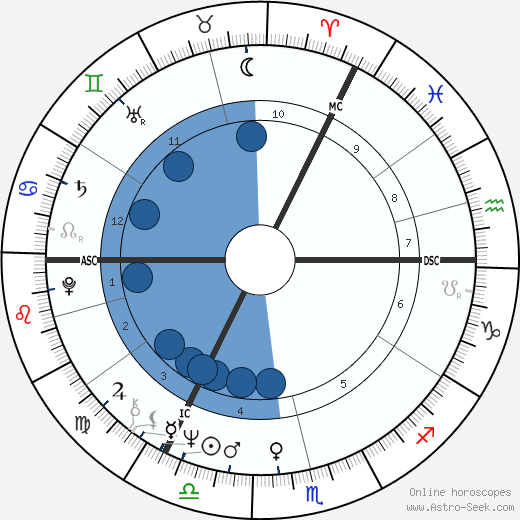 Roy Horn wikipedia, horoscope, astrology, instagram