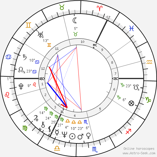 Roy Horn birth chart, biography, wikipedia 2024, 2025