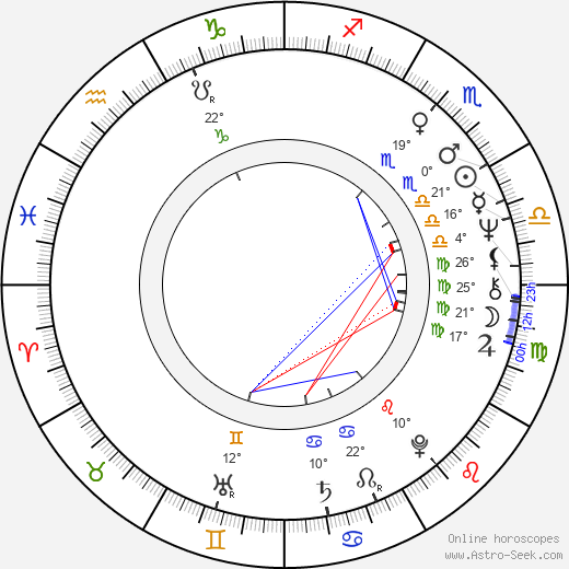 Şerif Gören birth chart, biography, wikipedia 2024, 2025