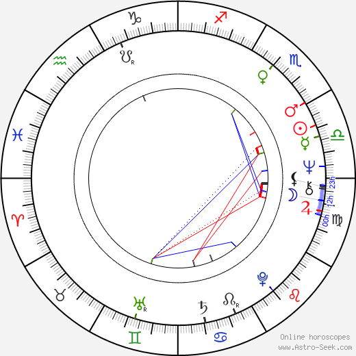 Şerif Gören birth chart, Şerif Gören astro natal horoscope, astrology