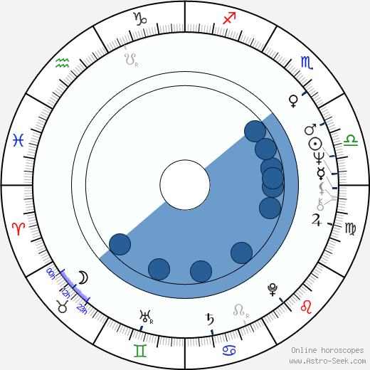 Sophie Hardy horoscope, astrology, sign, zodiac, date of birth, instagram