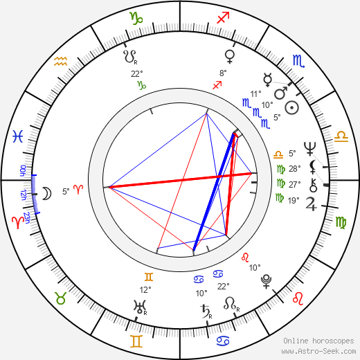 Titta Karakorpi birth chart, biography, wikipedia 2024, 2025