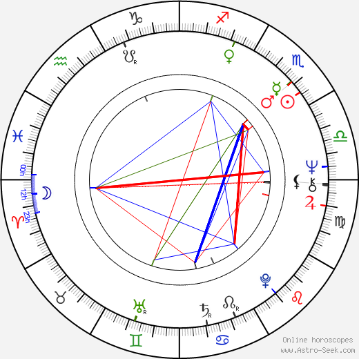 Titta Karakorpi birth chart, Titta Karakorpi astro natal horoscope, astrology