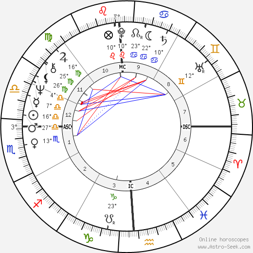 Tom Owens birth chart, biography, wikipedia 2023, 2024