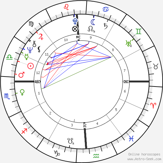 Tom Owens birth chart, Tom Owens astro natal horoscope, astrology