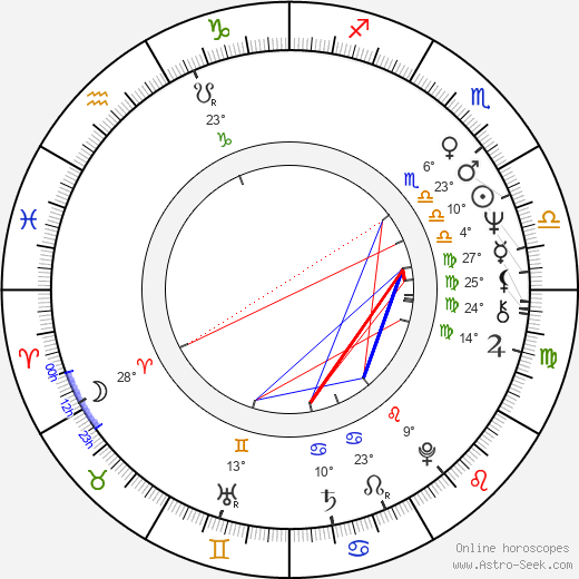 Tony Martínez birth chart, biography, wikipedia 2024, 2025
